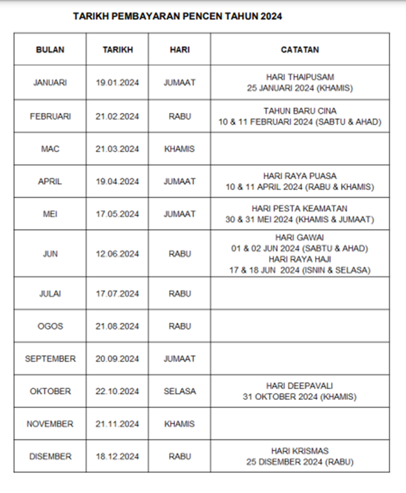 Tarikh Bayaran Pencen 2024