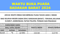 Waktu Buka Puasa Sandakan Barat 2024 – Sabah Zon 2